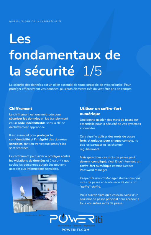 ABC de la Cybersécurité  pour les PME-3